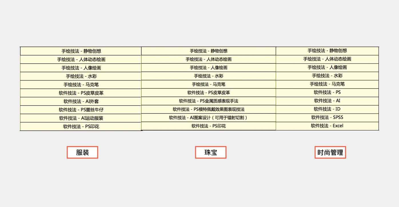 藝術(shù)留學專業(yè)課程