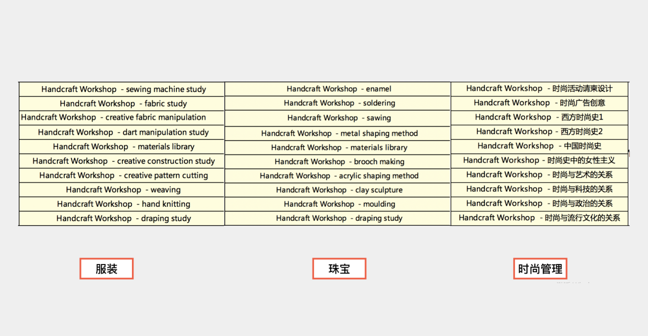 藝術(shù)留學技法課程