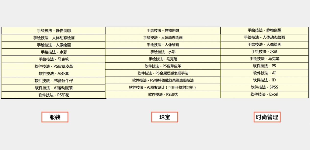 藝術留學專業(yè)課程